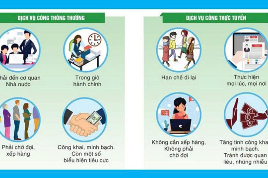 DỊCH VỤ CÔNG TRỰC TUYẾN - TIỆN ÍCH, MINH BẠCH, NHANH CHÓNG! 