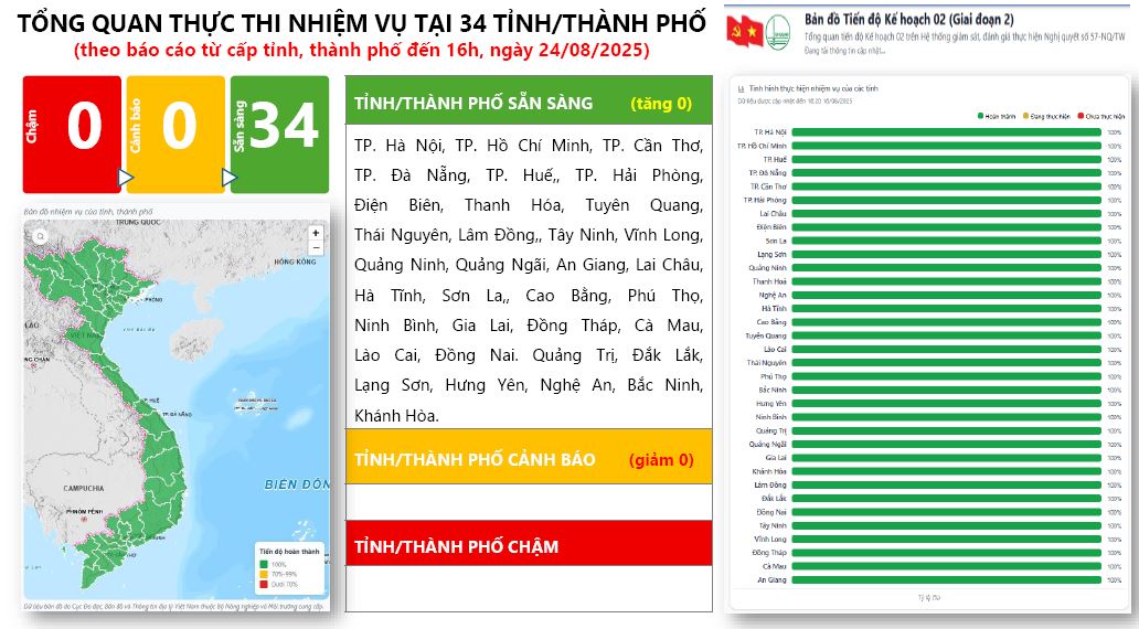 95,75% xã, phường bố trí đủ nhân sự tại Bộ phận Một cửa