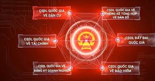 Đến năm 2030: 100% Cơ sở dữ liệu Quốc gia, Cơ sở dữ liệu chuyên ngành kết nối, tích hợp